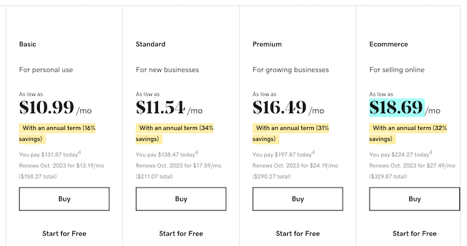 GoDaddy's pricing plans