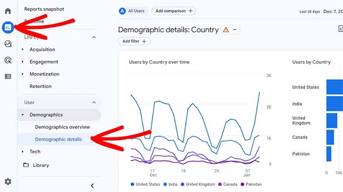 How To Choose A Target Audience For Blogs (+ Examples)