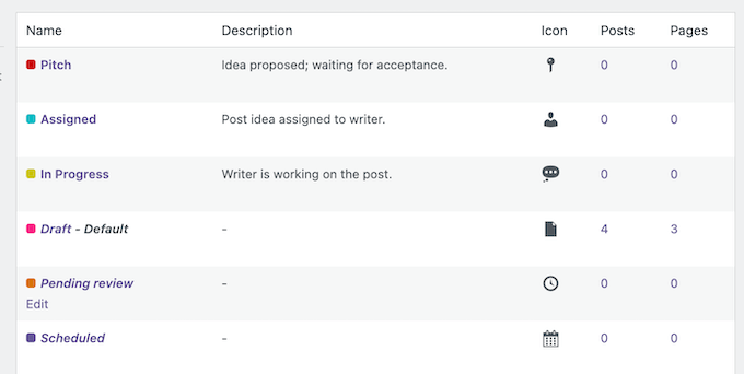A list of custom post statuses in WordPress