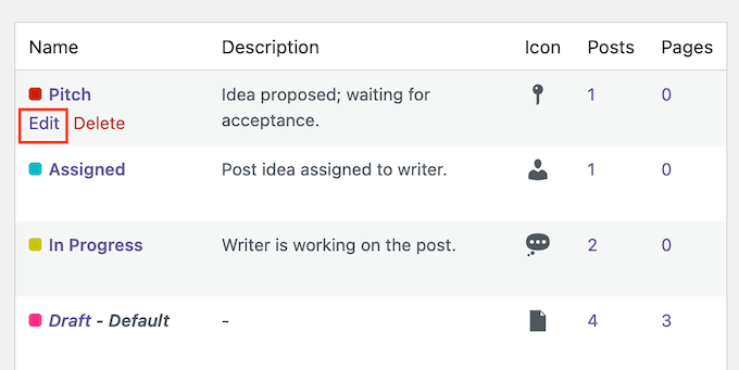 Editing a default WordPress page or post status
